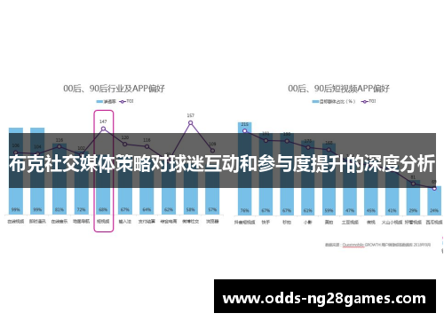 布克社交媒体策略对球迷互动和参与度提升的深度分析