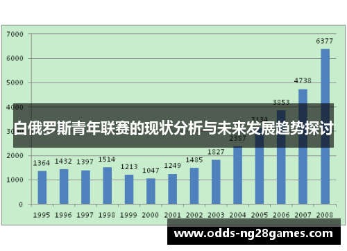 白俄罗斯青年联赛的现状分析与未来发展趋势探讨