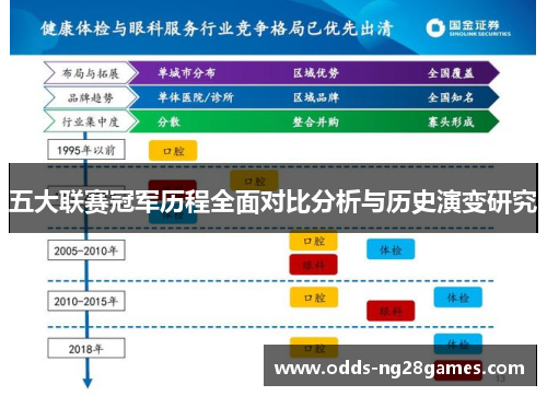 五大联赛冠军历程全面对比分析与历史演变研究