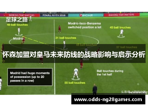 怀森加盟对皇马未来防线的战略影响与启示分析
