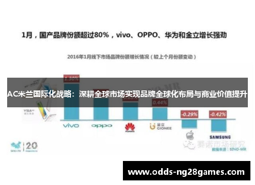 AC米兰国际化战略：深耕全球市场实现品牌全球化布局与商业价值提升
