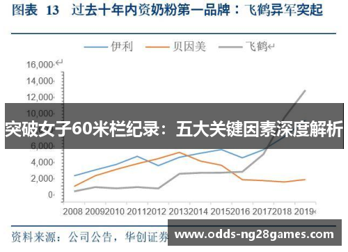 突破女子60米栏纪录：五大关键因素深度解析