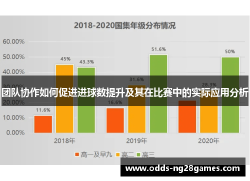 团队协作如何促进进球数提升及其在比赛中的实际应用分析