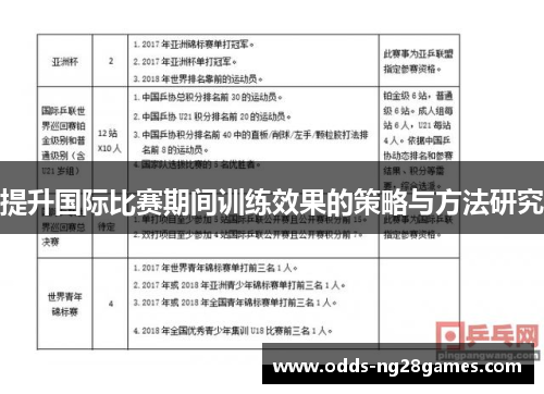提升国际比赛期间训练效果的策略与方法研究