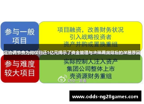 足协调节费为何仅归还1亿元揭示了资金管理与决策漏洞背后的深层原因