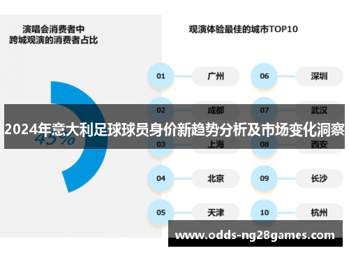 2024年意大利足球球员身价新趋势分析及市场变化洞察