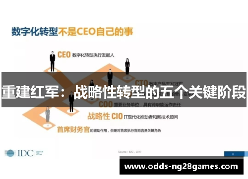 重建红军：战略性转型的五个关键阶段