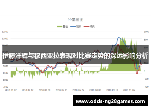伊藤洋辉与穆西亚拉表现对比赛走势的深远影响分析