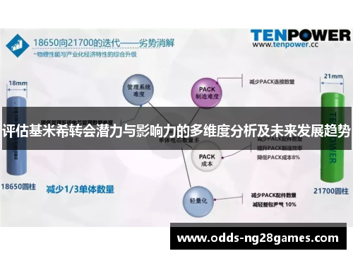 评估基米希转会潜力与影响力的多维度分析及未来发展趋势