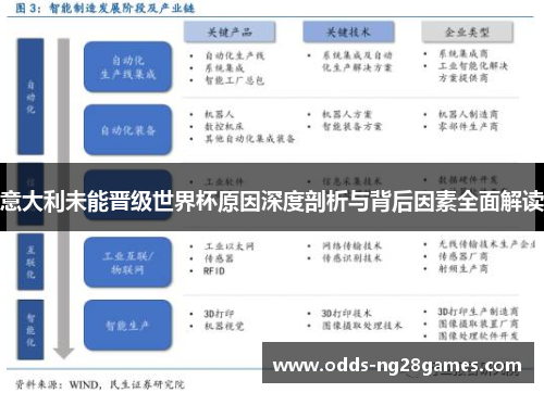 意大利未能晋级世界杯原因深度剖析与背后因素全面解读