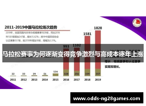 马拉松赛事为何逐渐变得竞争激烈与高成本逐年上涨