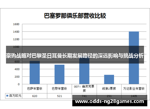豪购战略对巴黎圣日耳曼长期发展路径的深远影响与挑战分析 豪购战略对巴黎圣日耳曼长期发展路径的深远影响与挑战分析