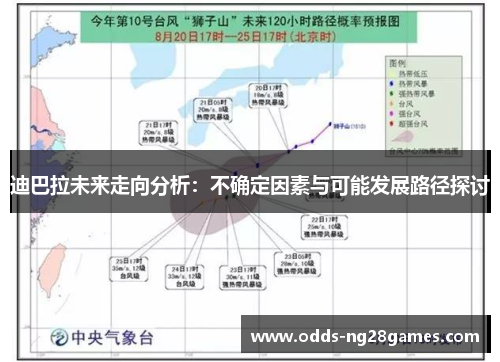 迪巴拉未来走向分析：不确定因素与可能发展路径探讨