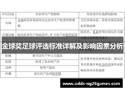 金球奖足球评选标准详解及影响因素分析