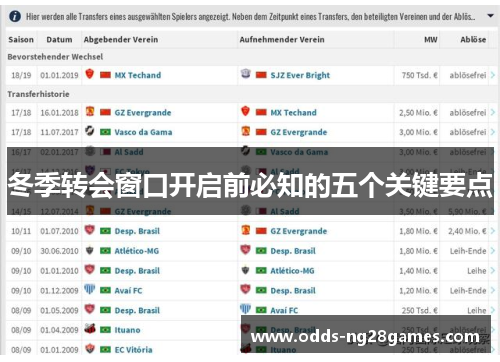 冬季转会窗口开启前必知的五个关键要点 冬季转会窗口开启前必知的五个关键要点