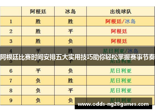 阿根廷比赛时间安排五大实用技巧助你轻松掌握赛事节奏 阿根廷比赛时间安排五大实用技巧助你轻松掌握赛事节奏