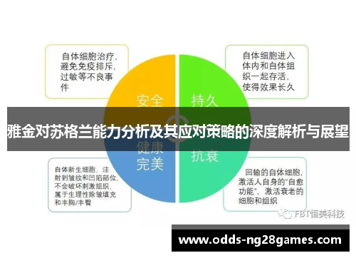 雅金对苏格兰能力分析及其应对策略的深度解析与展望