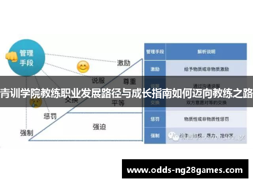 青训学院教练职业发展路径与成长指南如何迈向教练之路
