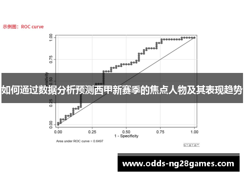 如何通过数据分析预测西甲新赛季的焦点人物及其表现趋势