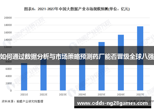 如何通过数据分析与市场策略预测药厂能否晋级全球八强 如何通过数据分析与市场策略预测药厂能否晋级全球八强