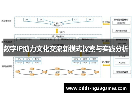 数字IP助力文化交流新模式探索与实践分析