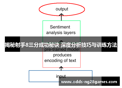 揭秘射手8三分成功秘诀 深度分析技巧与训练方法