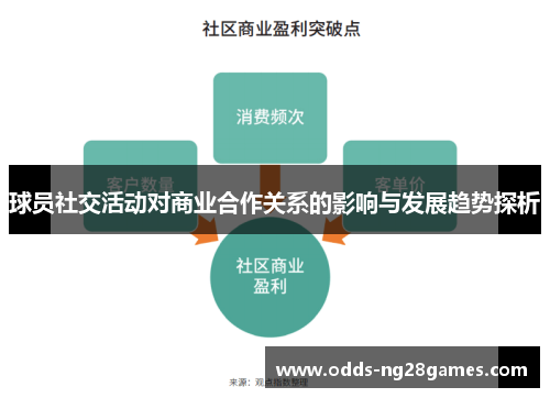 球员社交活动对商业合作关系的影响与发展趋势探析