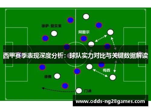 西甲赛季表现深度分析：球队实力对比与关键数据解读
