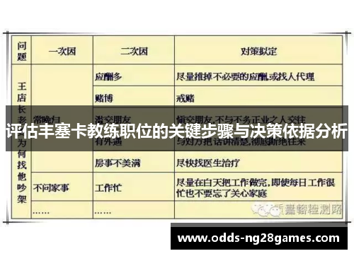 评估丰塞卡教练职位的关键步骤与决策依据分析